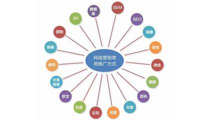 營銷項目大全 一站式發布與推廣服務指南