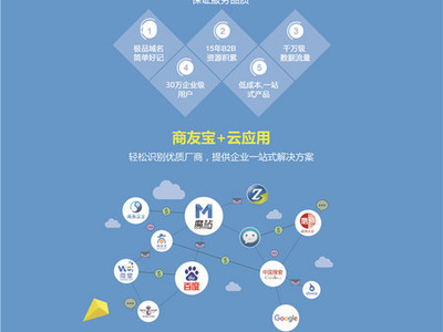 專業(yè)建站推廣公司 一站式服務(wù)助力企業(yè)騰飛