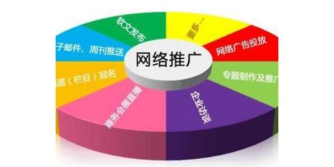 陽江網(wǎng)絡(luò)營銷推廣外包 如何選擇優(yōu)質(zhì)服務(wù)，實現(xiàn)高效獲客