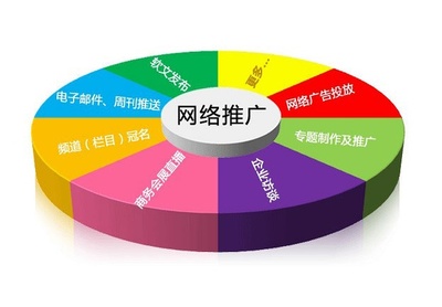 地域性網(wǎng)站的有效推廣策略與專業(yè)服務(wù)指南