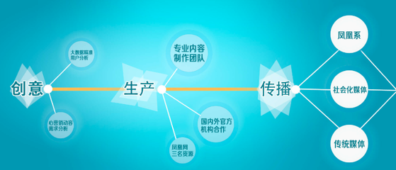 原生營銷 如何通過發(fā)布與推廣服務(wù)實現(xiàn)品牌與用戶的無縫連接